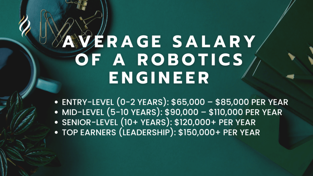 Average Salary of a Robotics Engineer
